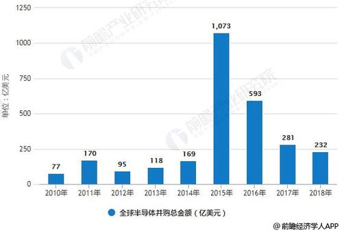 美半导体商务部，霸权行径下的全球半导体产业风云